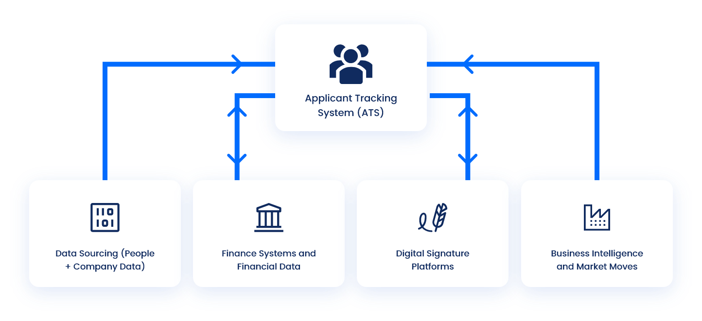 Digital-Transformation